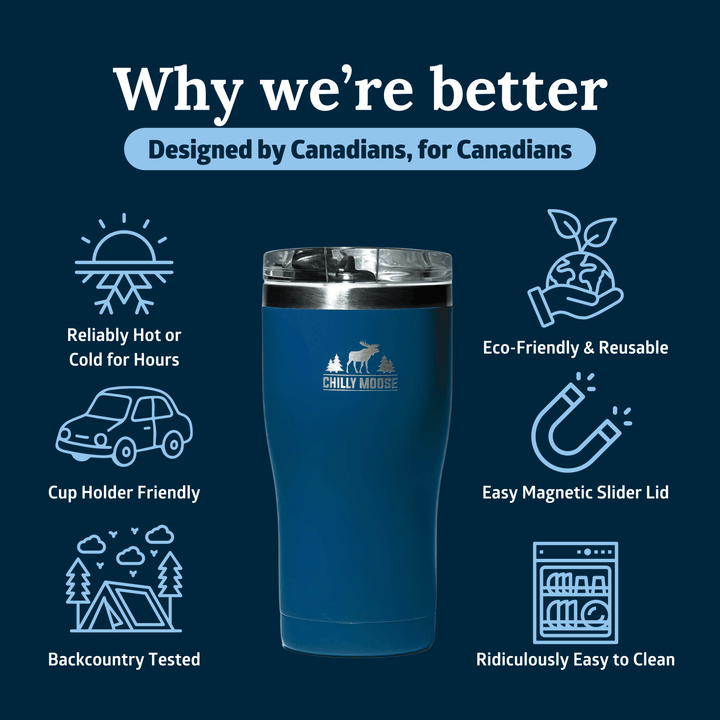 Blue tumbler with features listed on a blue background #colour_common