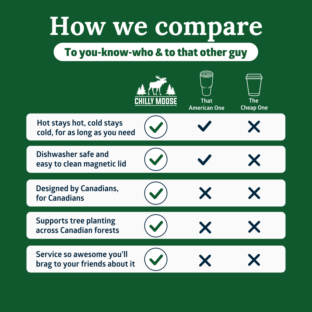 Comparison chart of Chilly Moose products versus 'That American One' and 'The Cheap One' on a green background #colour_common