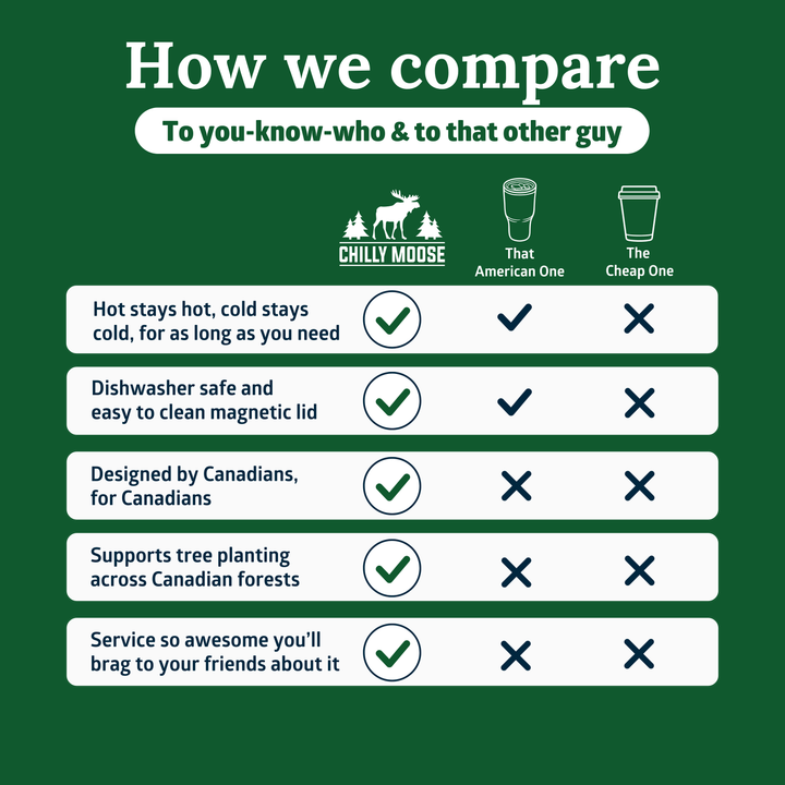Comparison chart of Chilly Moose products versus 'That American One' and 'The Cheap One' on a green background #colour_common