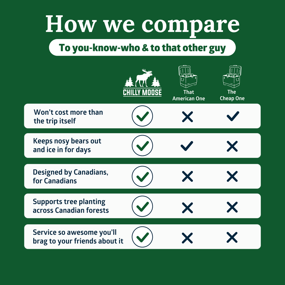 Comparison chart between Chilly Moose coolers and other brands on a green background. Lifestyle Shot #colour_common