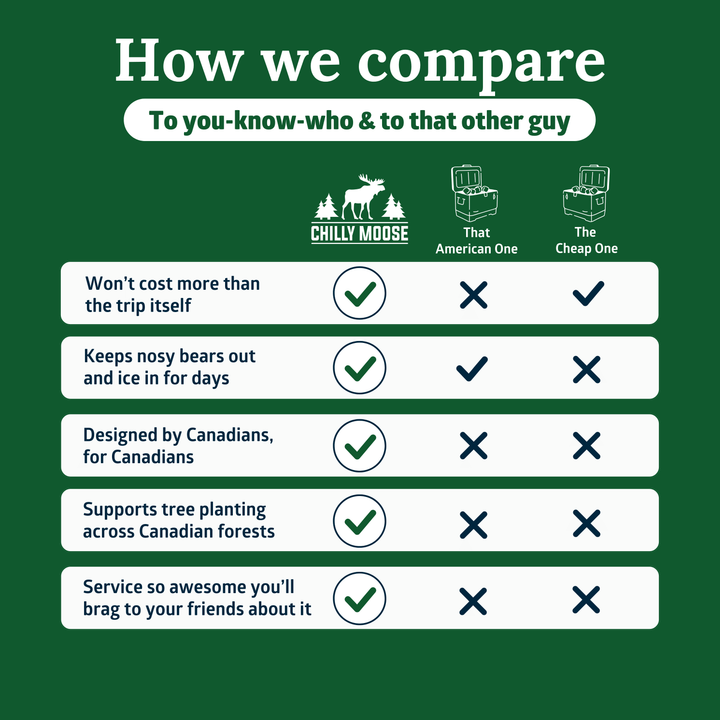 Comparison chart between Chilly Moose coolers and other brands on a green background. Lifestyle Shot #colour_common