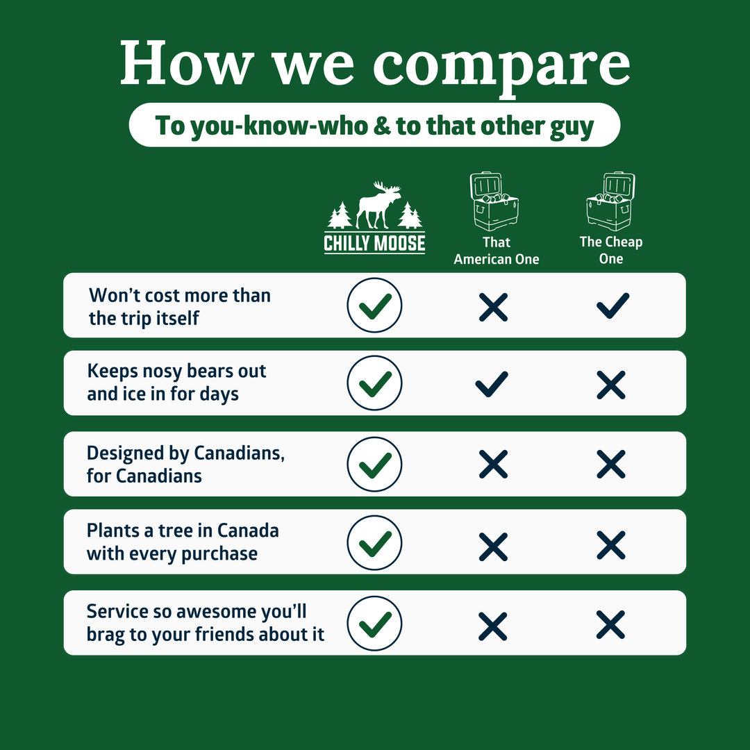 25L Chilly Ice Box Cooler