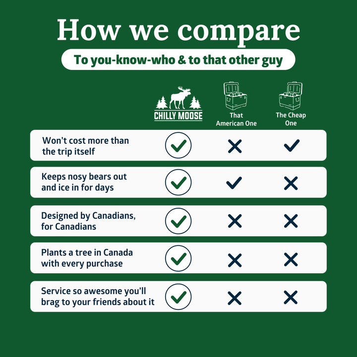 25L Chilly Ice Box Cooler