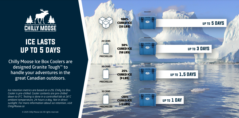 Chilly Moose Ice Retention Tips Graphic